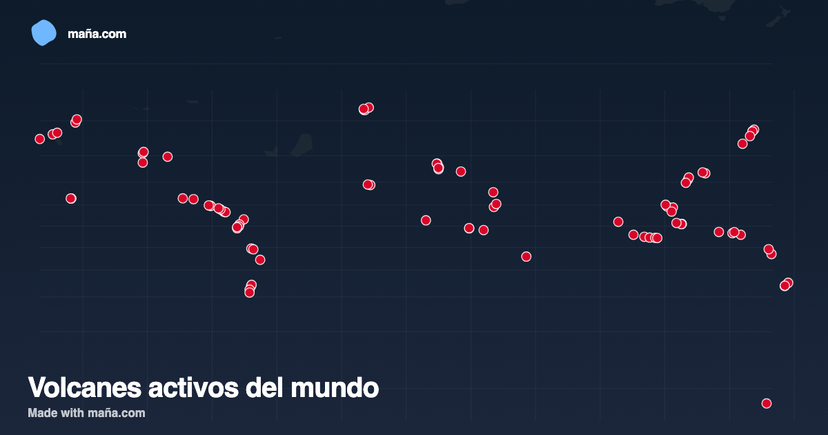 Volcanes activos del mundo