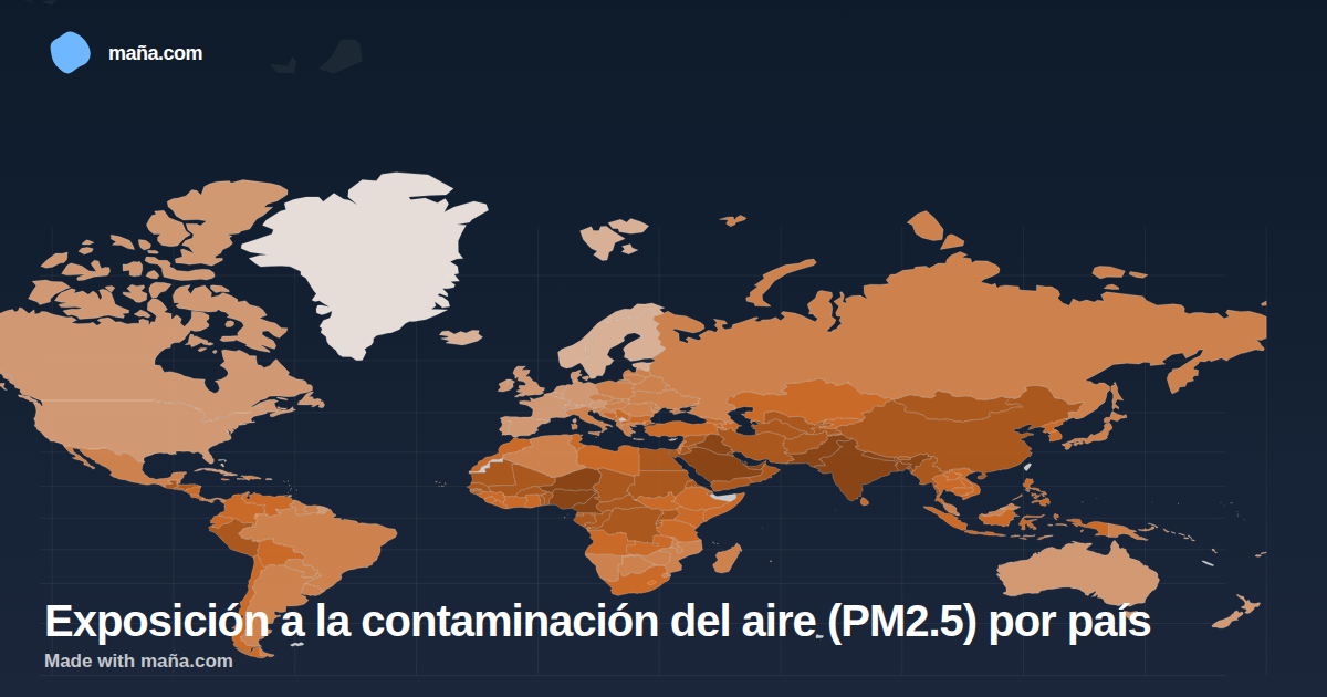 Exposición a la contaminación del aire (PM2.5) por país