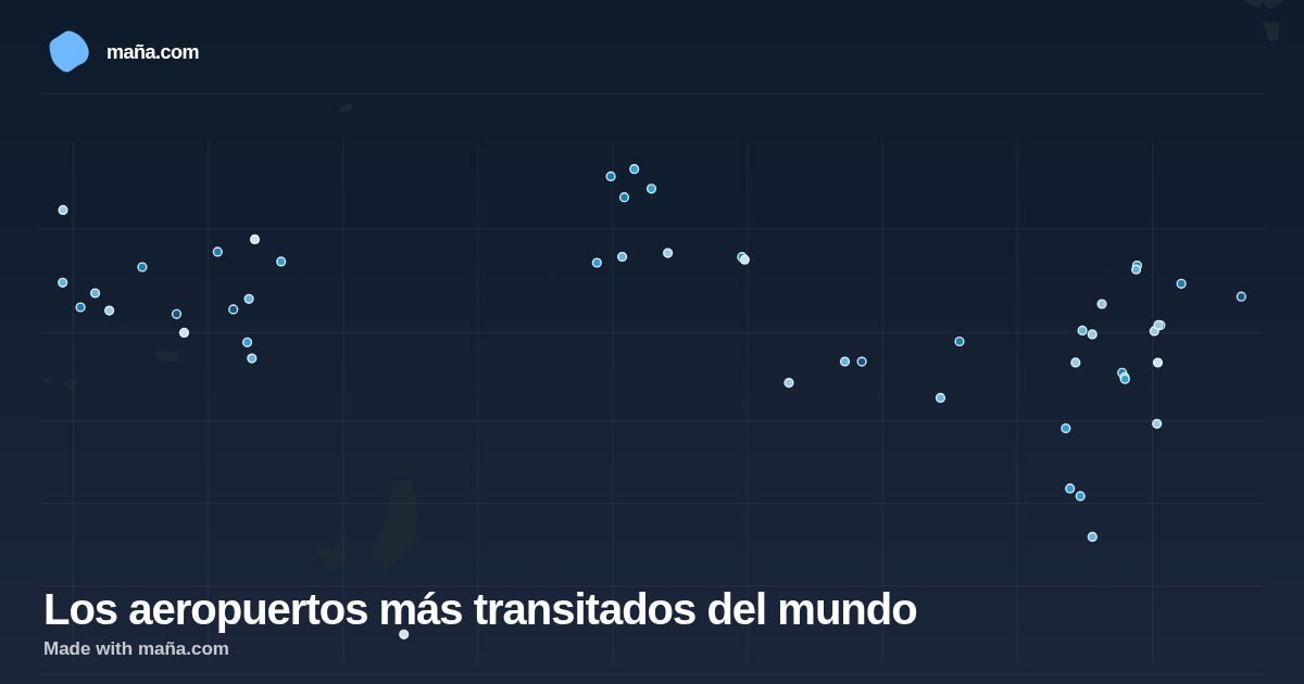Los aeropuertos más transitados del mundo