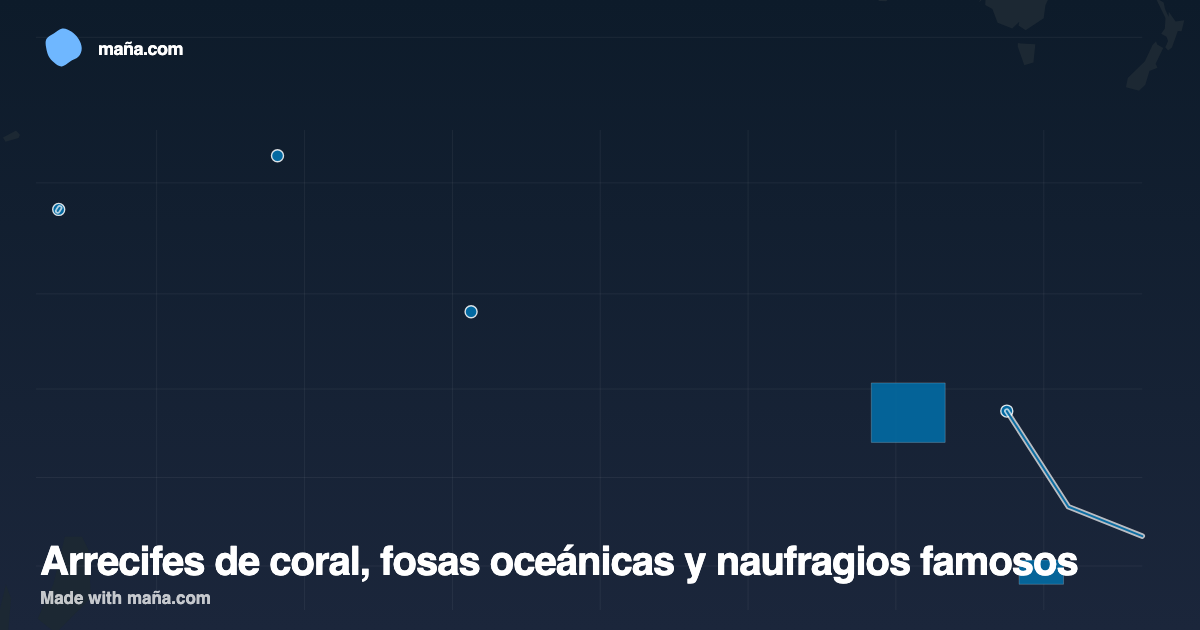 Arrecifes de coral, fosas oceánicas y naufragios famosos