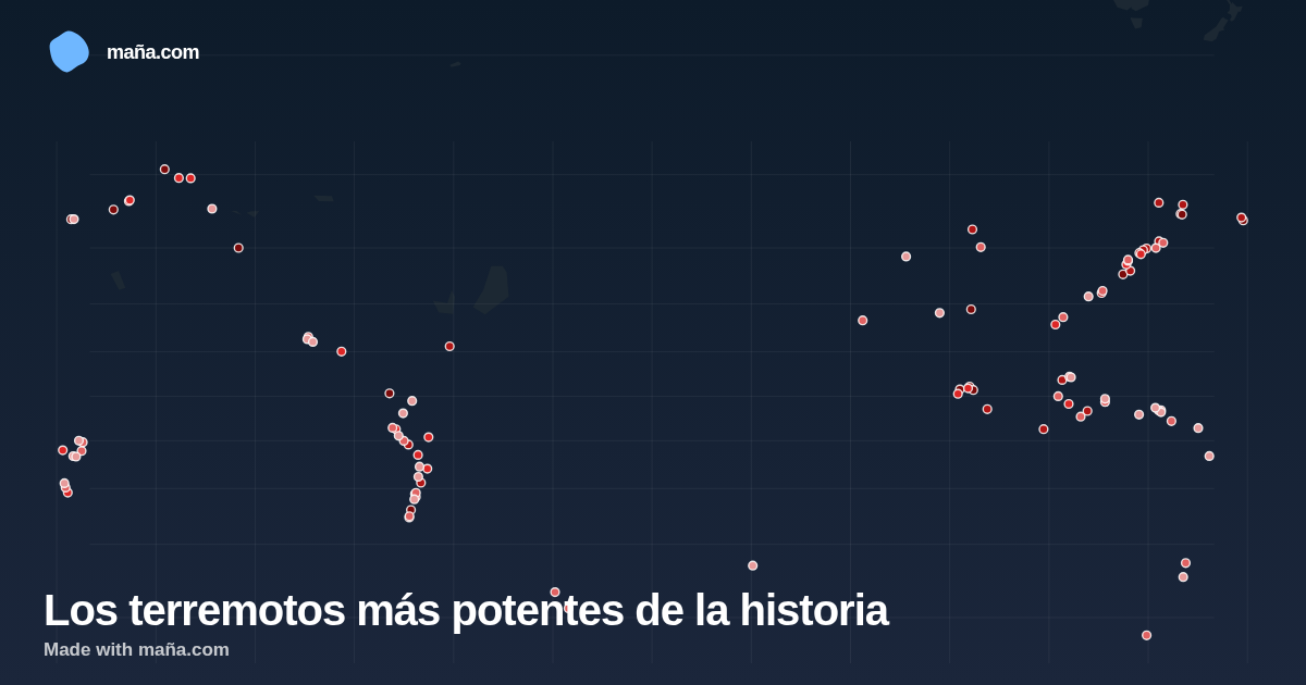 Los terremotos más potentes de la historia