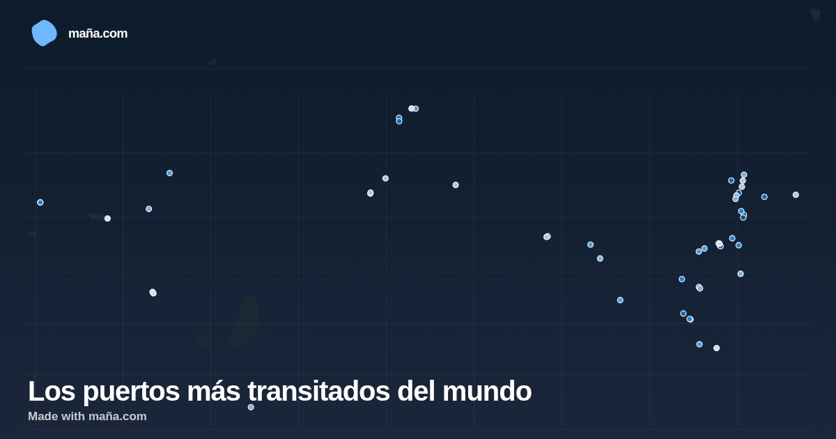 Los puertos más transitados del mundo