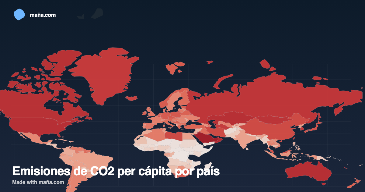Emisiones de CO2 per cápita por país