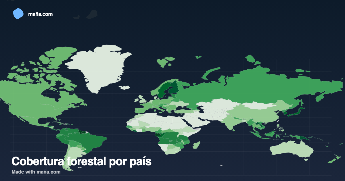 Cobertura forestal por país