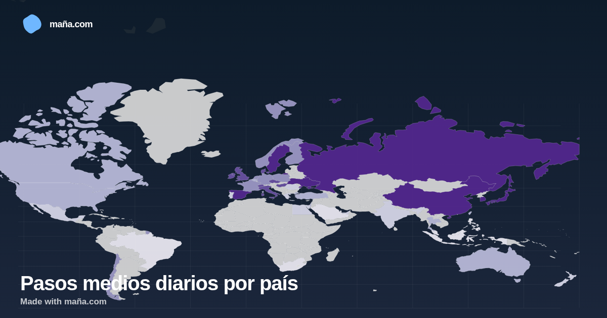 Pasos medios diarios por país