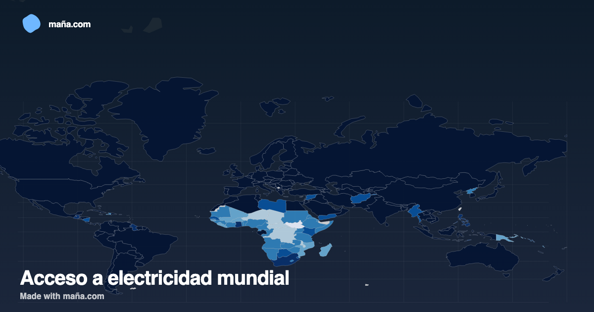 Acceso a electricidad mundial
