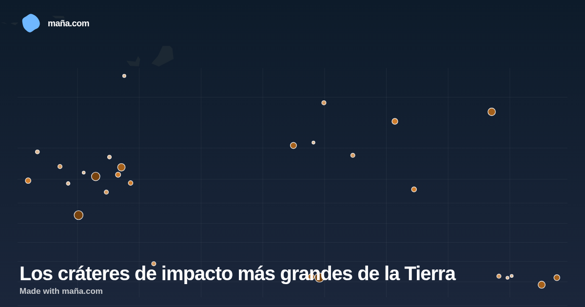 Los cráteres de impacto más grandes de la Tierra