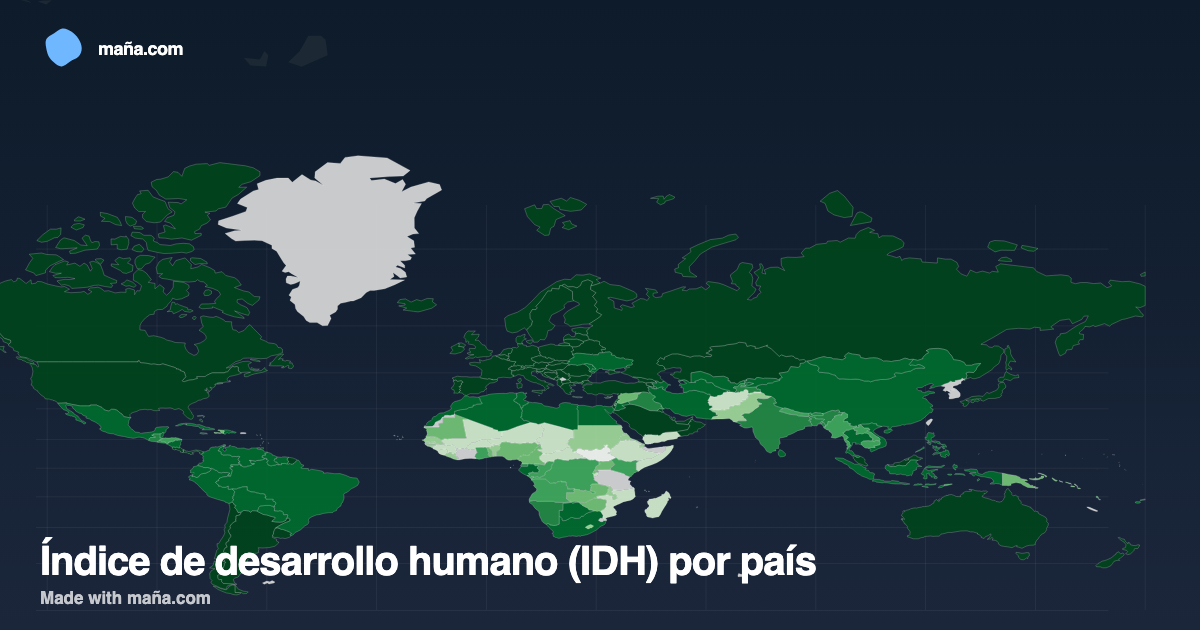 Índice de desarrollo humano (IDH) por país