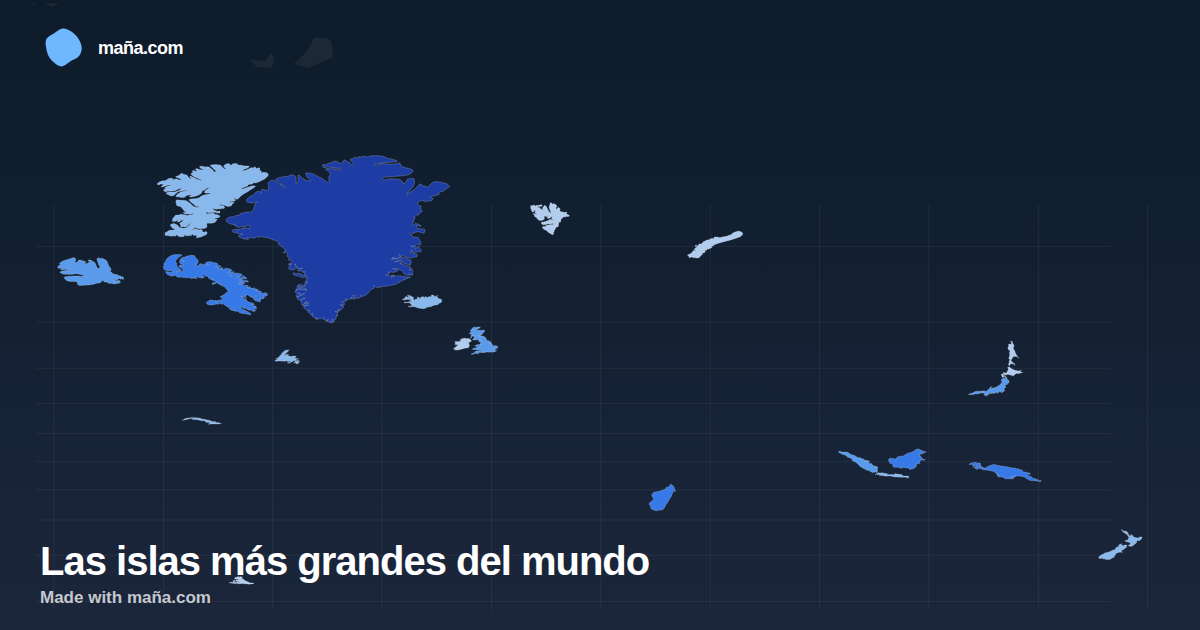 Las islas más grandes del mundo