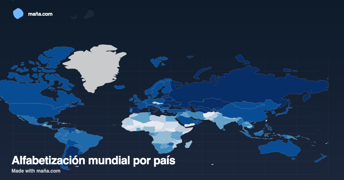 Alfabetización mundial por país
