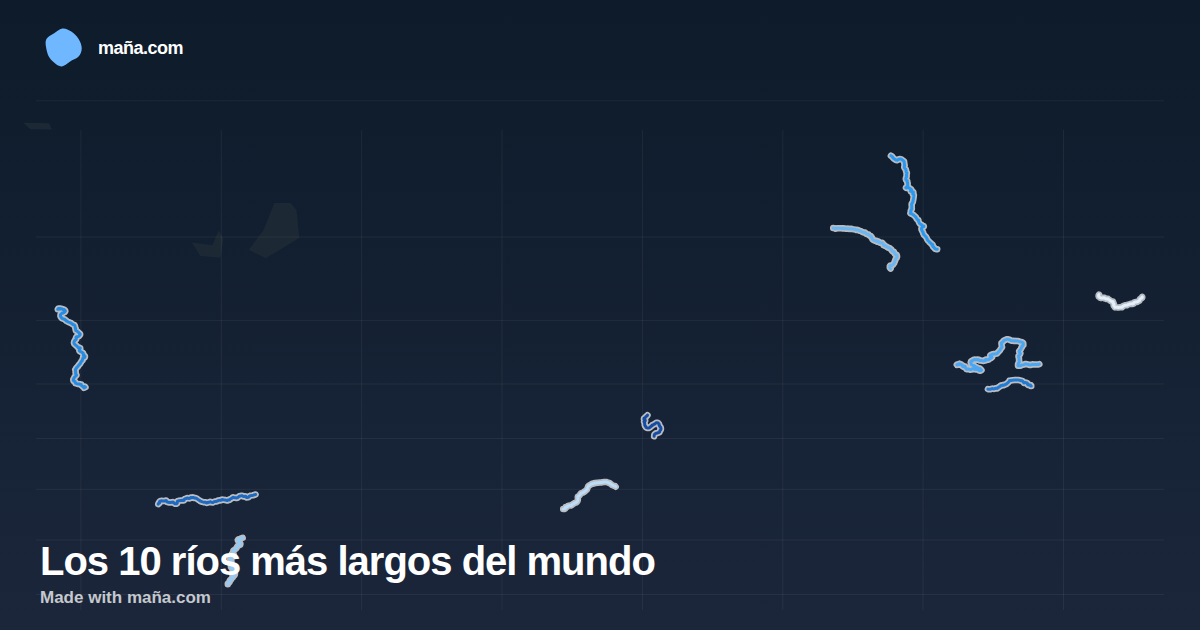 Los 10 ríos más largos del mundo