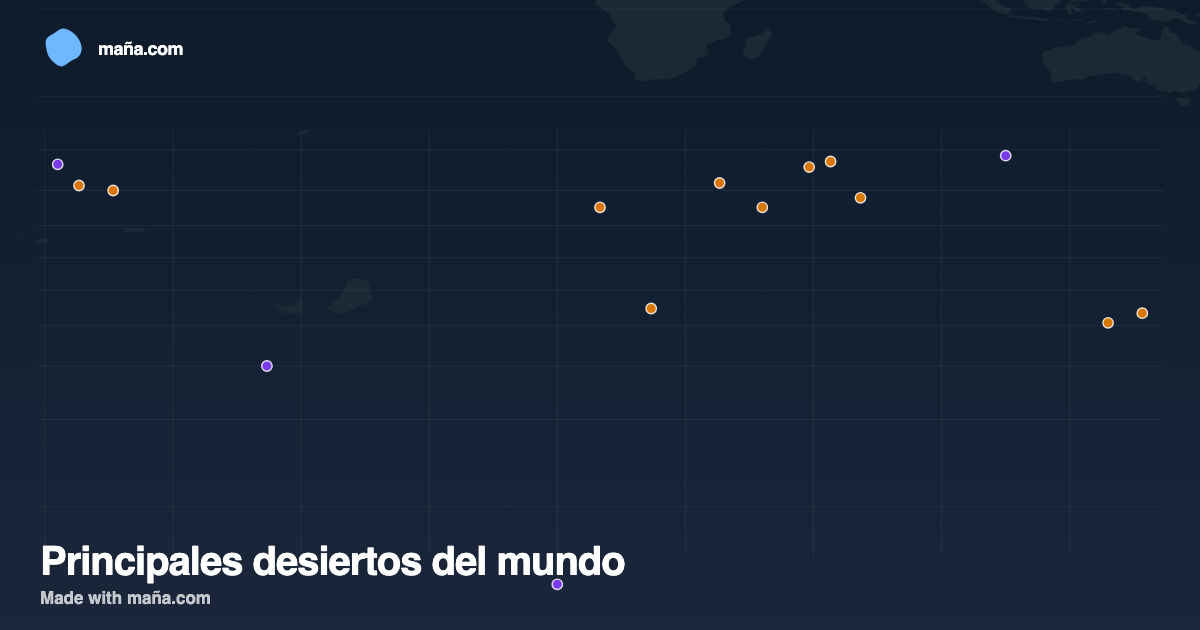 Principales desiertos del mundo