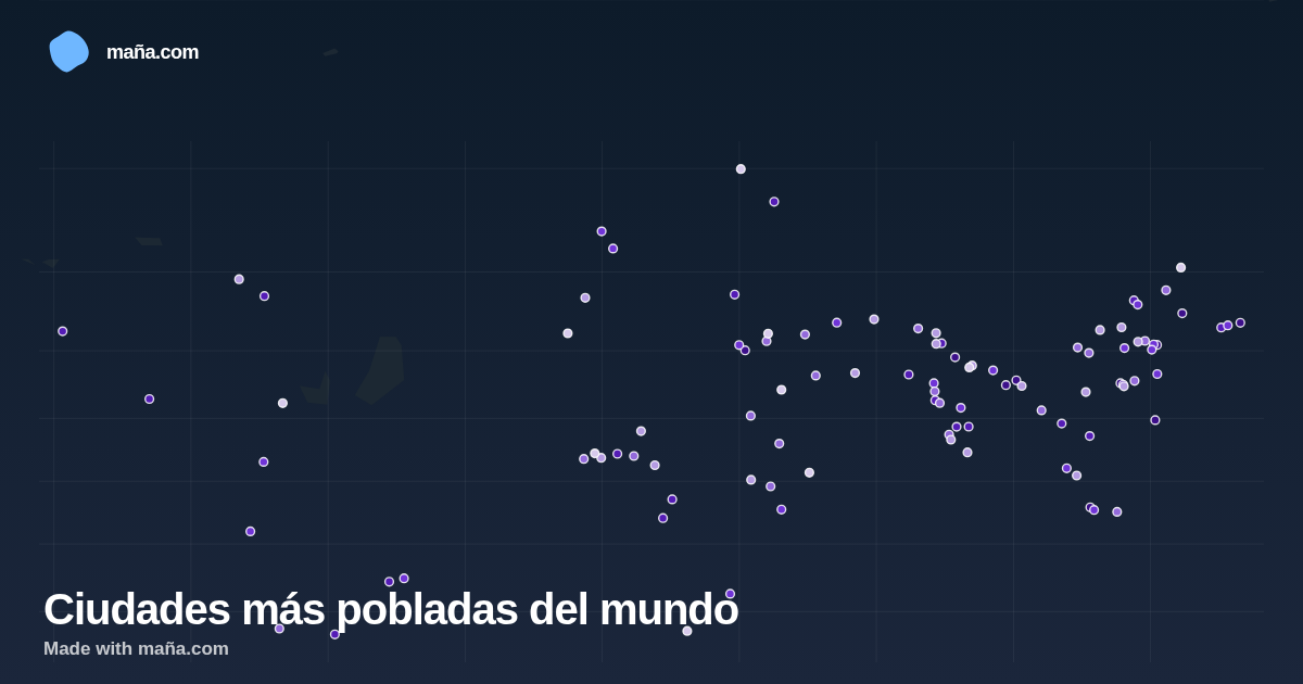 Ciudades más pobladas del mundo