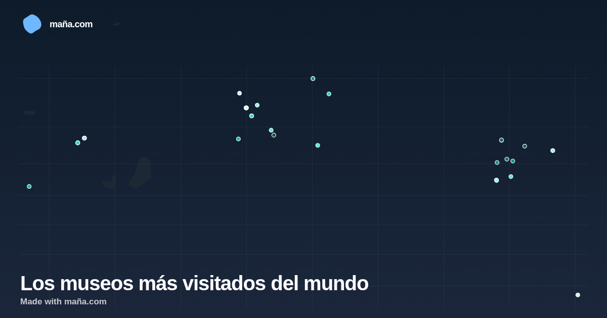 Los museos más visitados del mundo