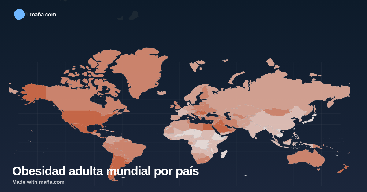 Obesidad adulta mundial por país