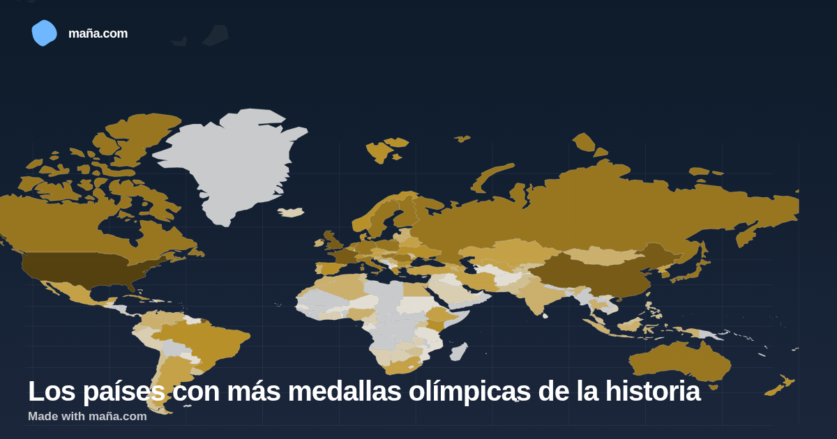 Los países con más medallas olímpicas de la historia