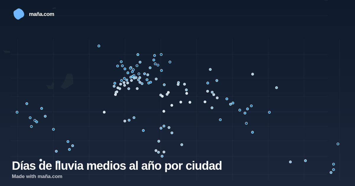 Días de lluvia medios al año por ciudad