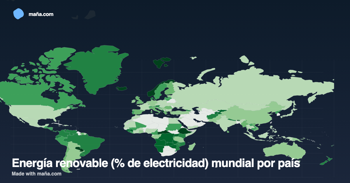 Energía renovable (% de electricidad) mundial por país