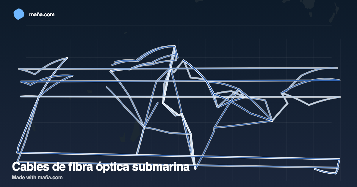 Cables de fibra óptica submarina