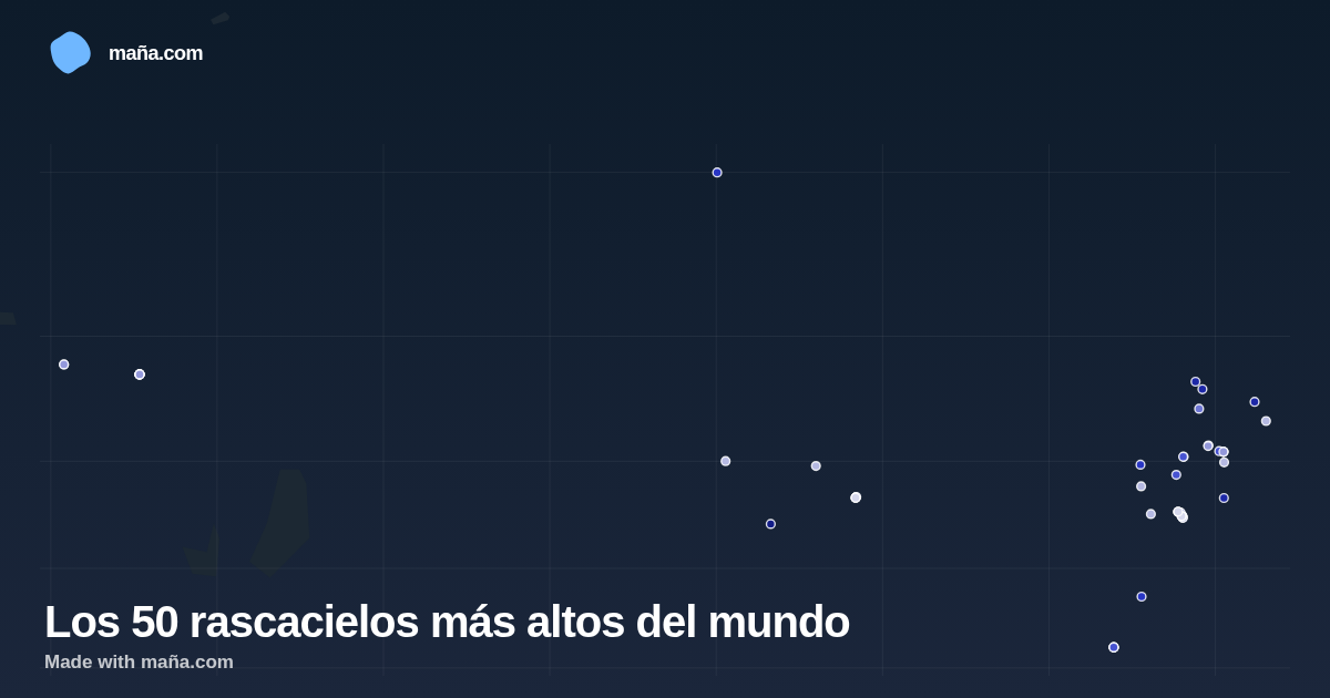 Los 50 rascacielos más altos del mundo