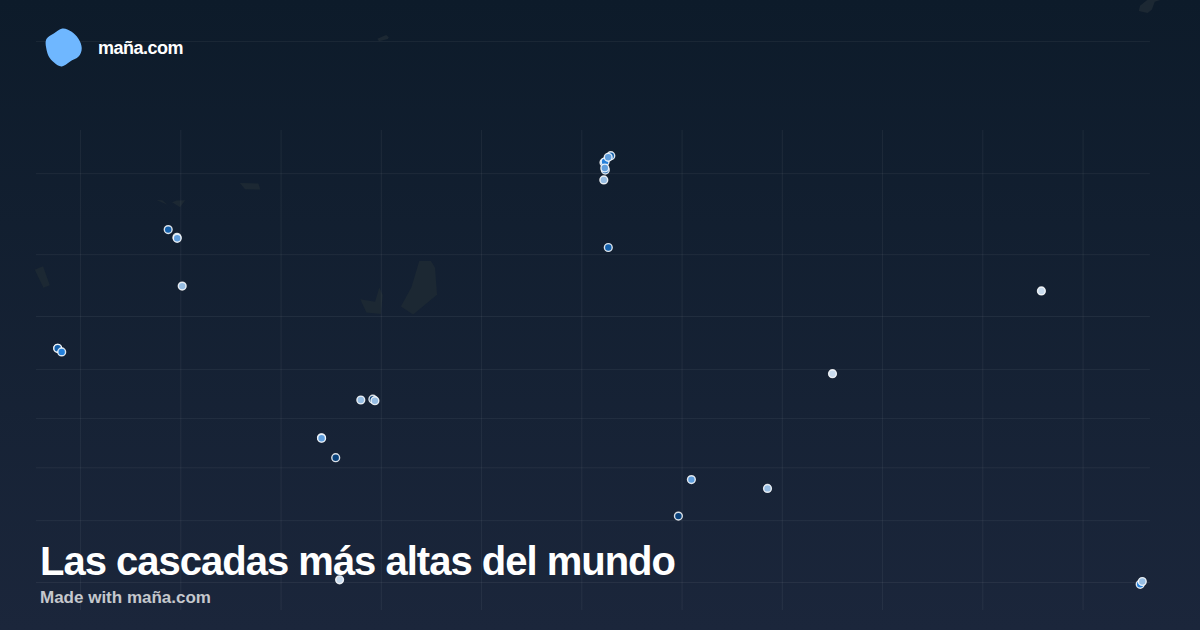 Las cascadas más altas del mundo