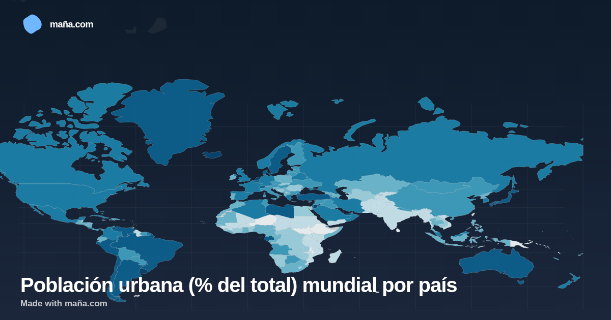 Población urbana (% del total) mundial por país