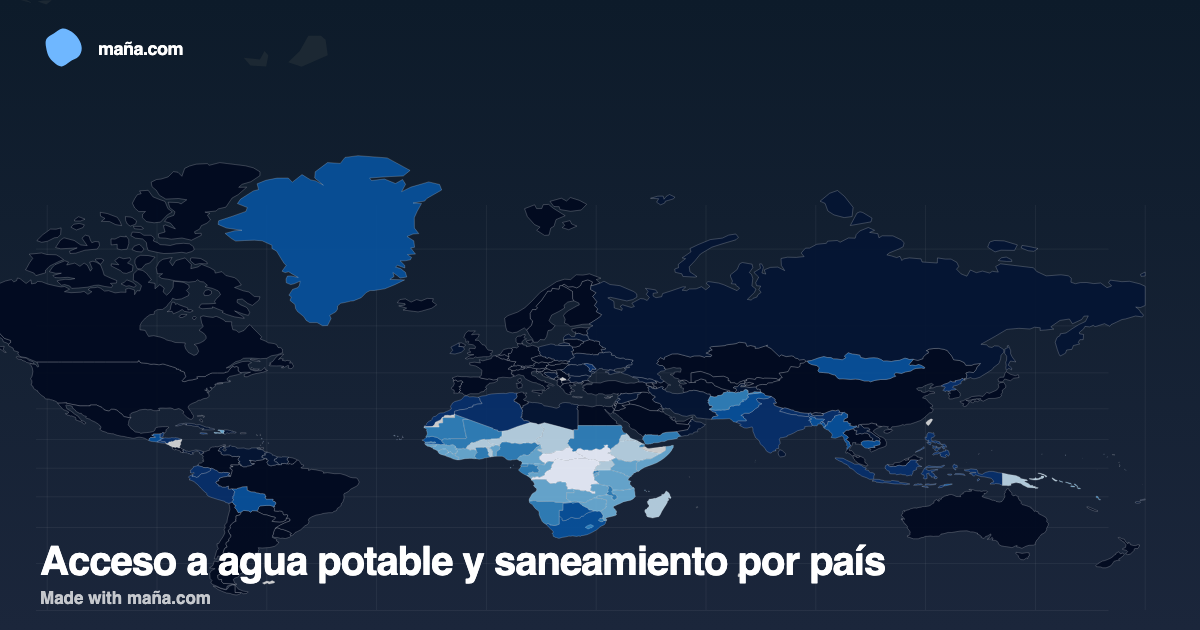 Acceso a agua potable y saneamiento por país